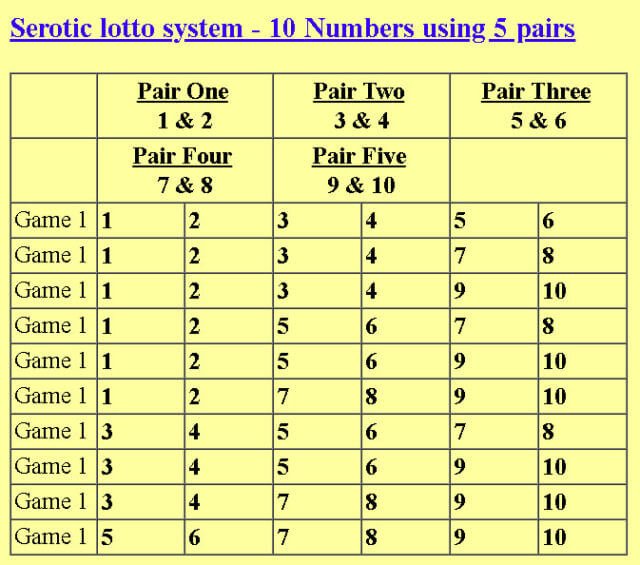 Robert Serotic Lotto System for 10 Numbers