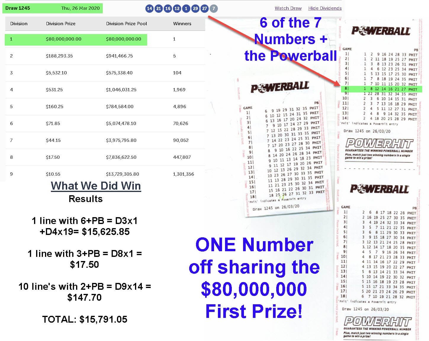 Powerball Prize Table Australia 100m Powerball Draw Secrets To A Winning Ticket In 2019 5500