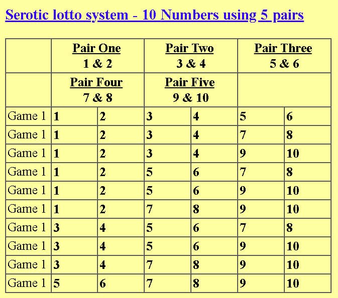 Кена лотерея архив. Lotto System. Winning Lottery Systems. Lotto System function. Winning the Lottery book.